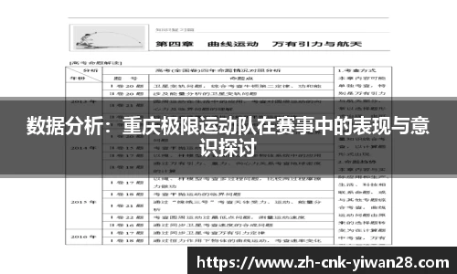 数据分析：重庆极限运动队在赛事中的表现与意识探讨